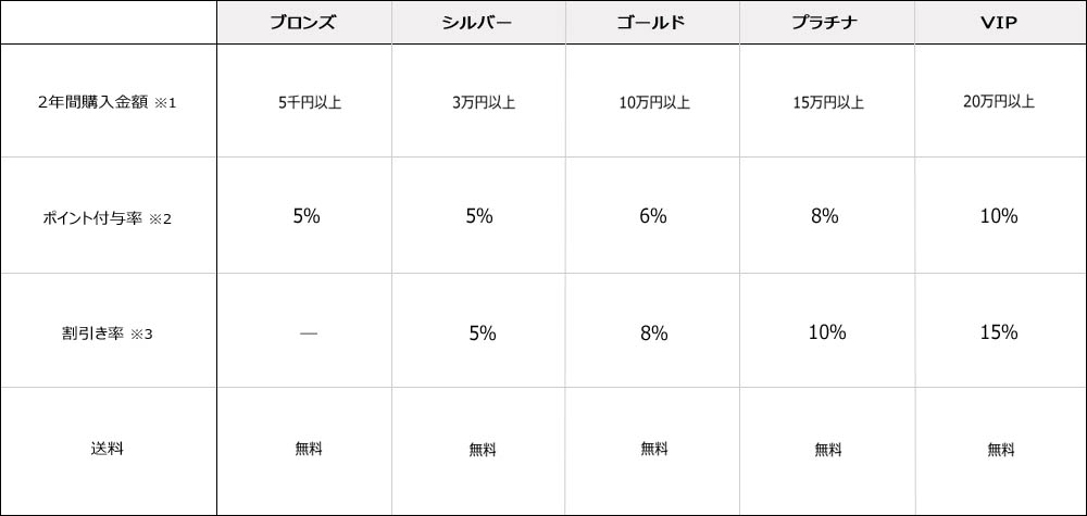 只今表示中